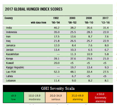 Hasil gambar untuk kelaparan global